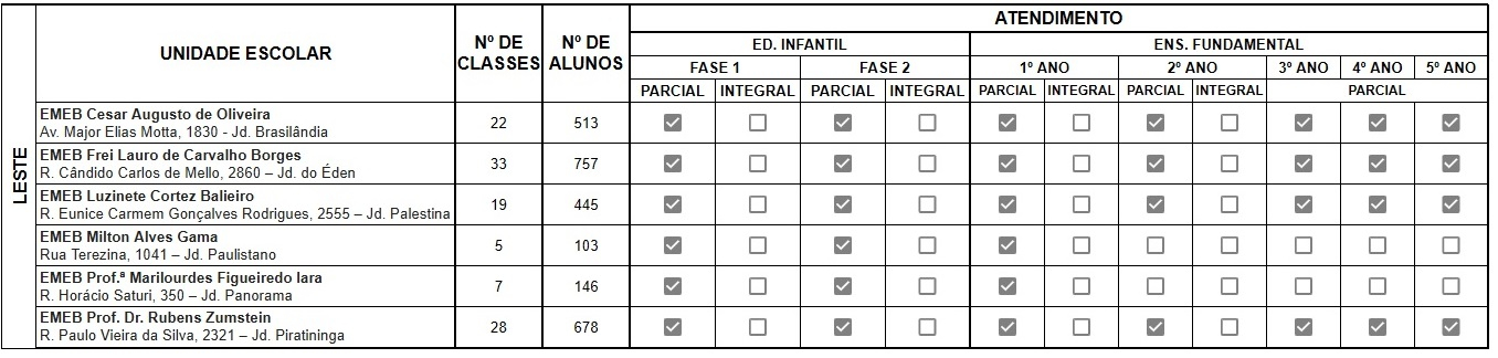 Regiao Leste jan 2025 original