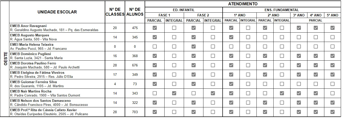 Regiao oeste jan 2025 original